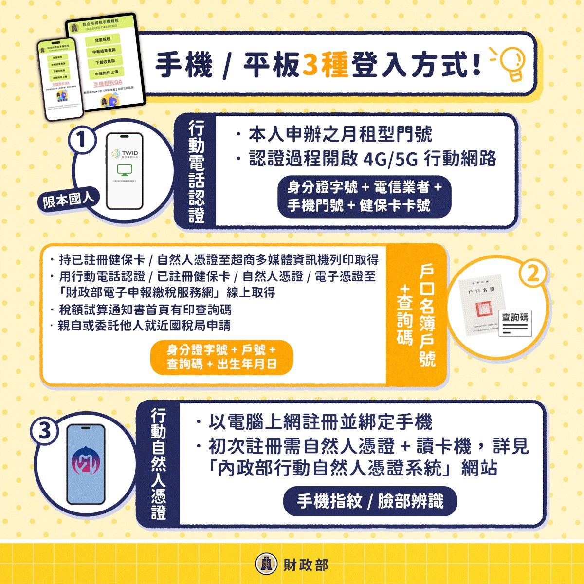 ▲▼線上繳稅攻略。（圖／翻攝財政部臉書）