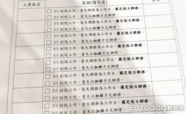 台大醫院五一勞動節上班調查。（圖／記者趙于婷攝）