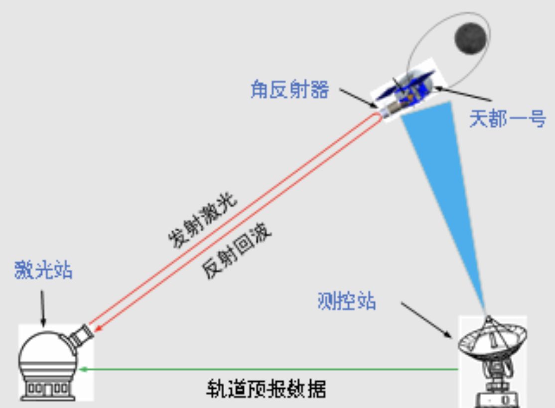 ▲雷射測距示意圖。（圖／翻攝央視）