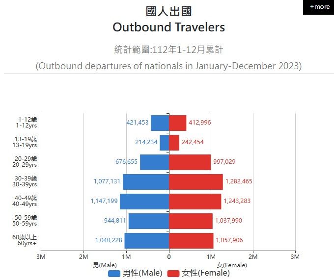 ▲▼             。（圖／翻攝自交通部觀光署）