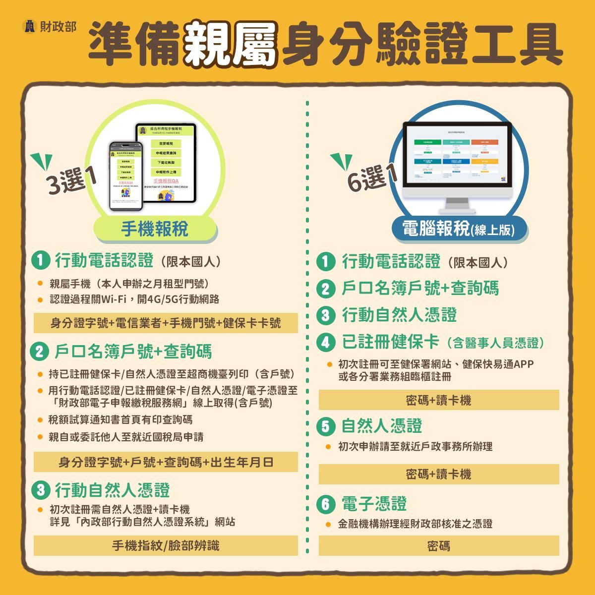 ▲▼綜所稅報扶養要訣。（圖／翻攝財政部）