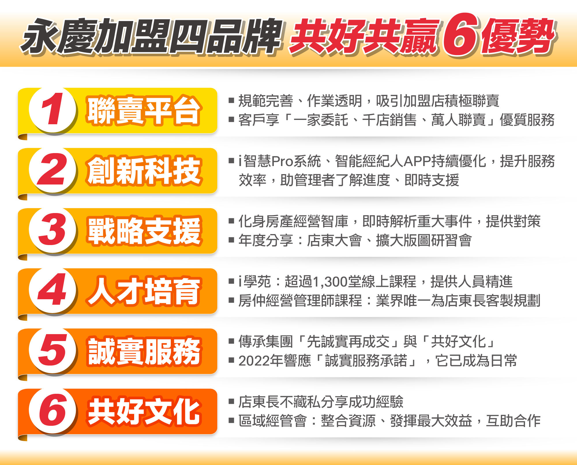▲▼永慶房市訊息,永慶必知小常識,永慶安心買賣屋。（圖／永慶房產集團提供）
