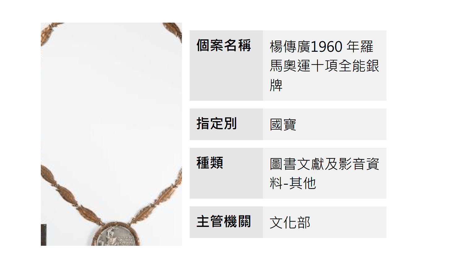 ▲▼楊傳廣的羅馬奧運銀牌成為國寶。（圖／翻攝自國家文化資產網）