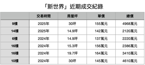 ▲▼             。（表／記者項瀚製）