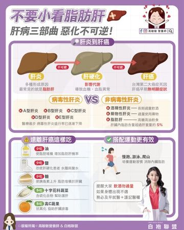 ▲▼營養師教你遠離肝癌「飲食法」             。（圖／翻攝自FB/高敏敏營養師）
