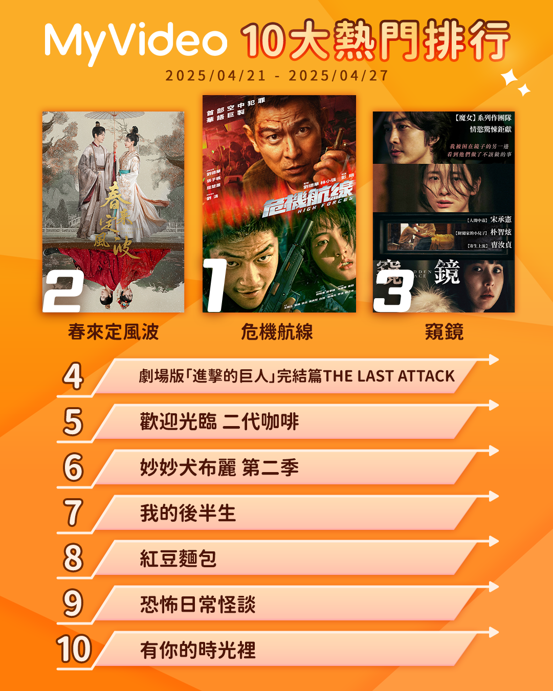 ▲▼MyVideo收視週榜（4/21-4/27）。（圖／MyVideo提供）