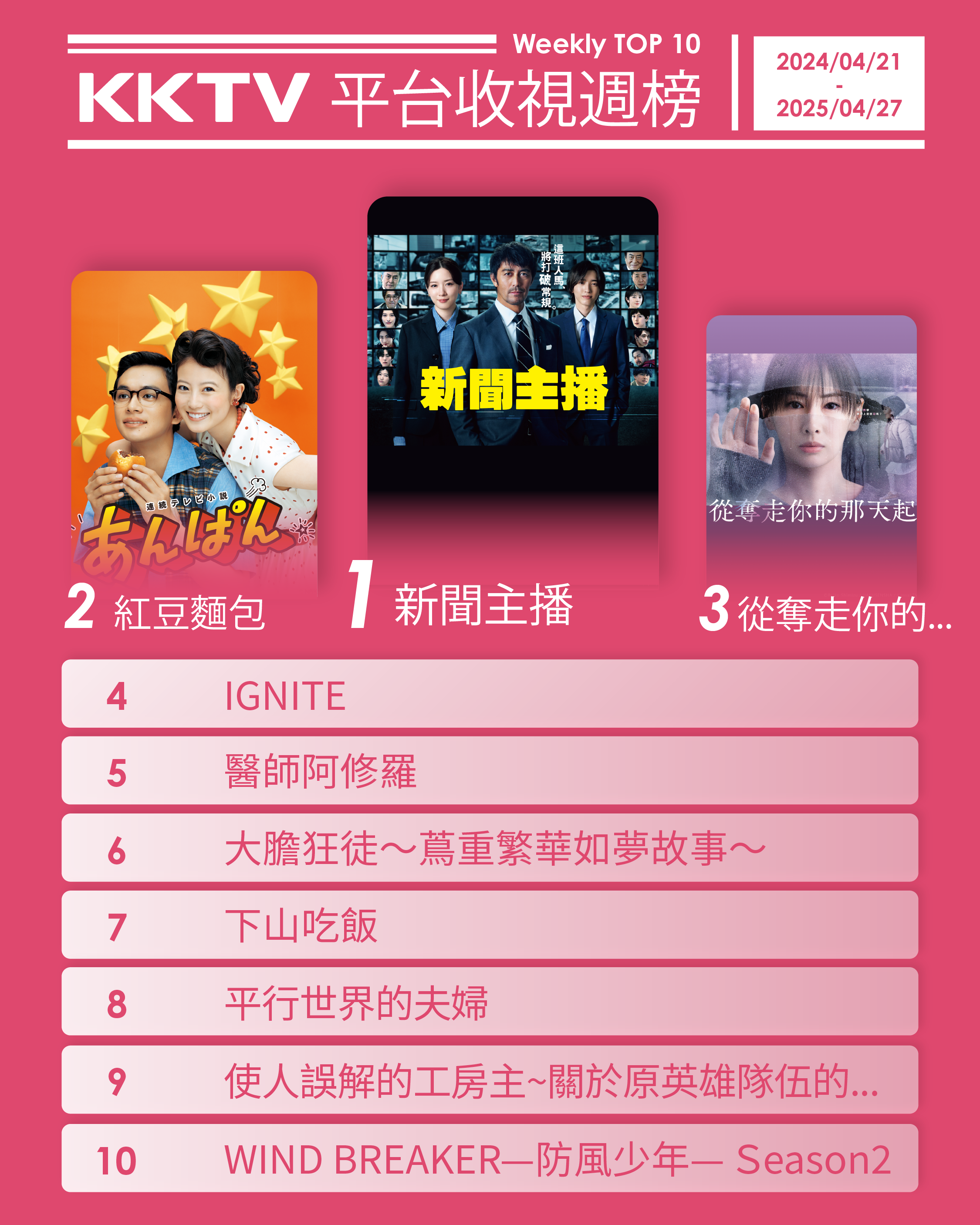 ▲▼KKTV收視週榜（4/21-4/27）。（圖／KKTV提供）