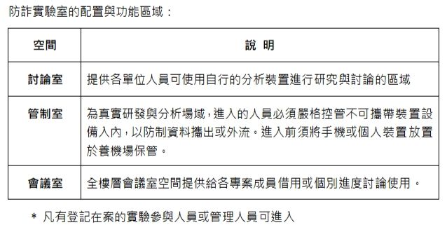 ▲▼ 玉山金阻詐實驗室配表。（圖／記者巫彩蓮攝）