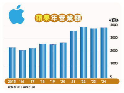 圖／先探投資週刊 提供