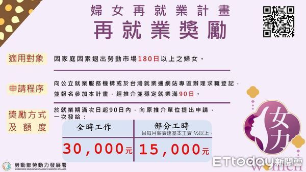 ▲單親媽媽小琪透過「婦女再就業計畫」順利重返職場，走出人生低谷。（記者林東良翻攝，下同）