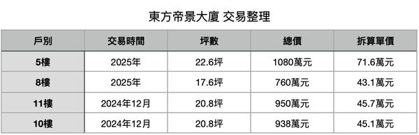 ▲▼             。（表／記者項瀚製）