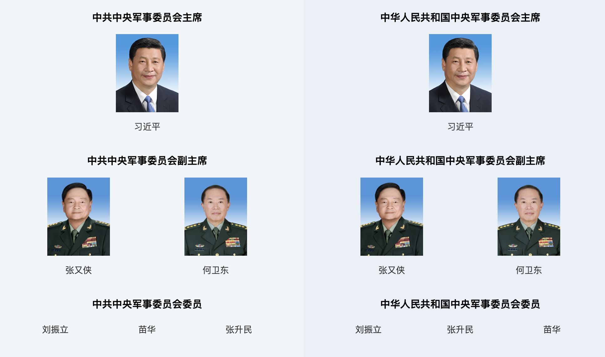 ▲苗華遭停職檢查，仍在軍委會委員名單上，但點進去已無任何資訊。（圖／翻攝官網）