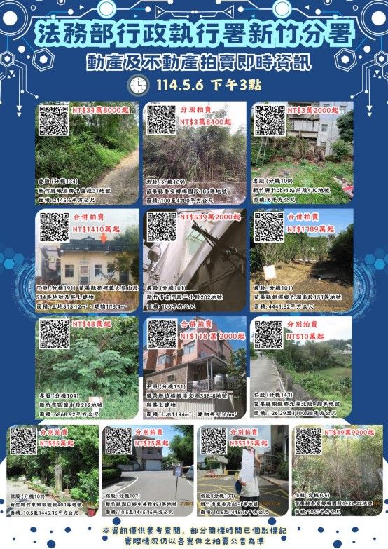 ▲▼新竹大地主「欠地價稅1400萬」36筆土地遭拍賣　底價2.6億元。（圖／翻攝法務部行政執行署新竹分署）