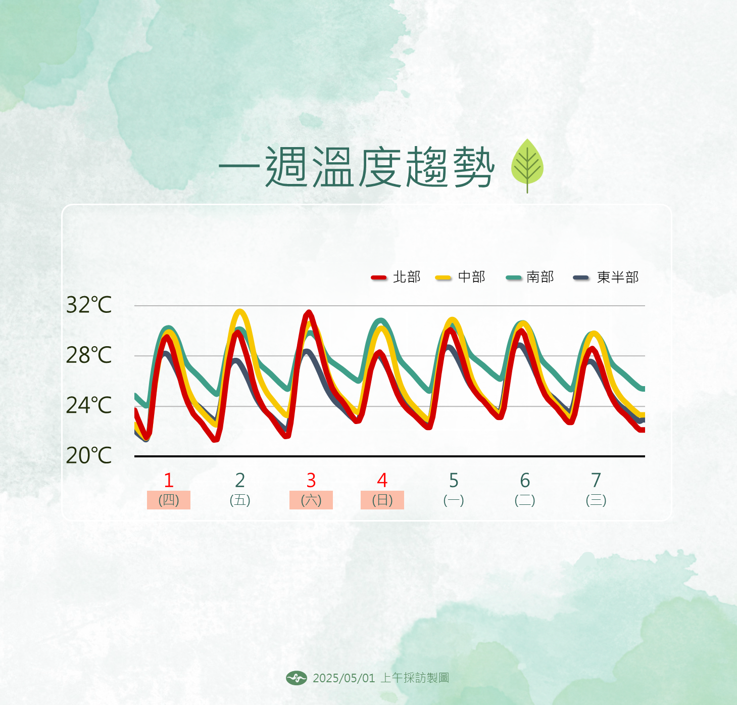 ▲▼未來一周天氣趨勢。（圖／氣象署提供）