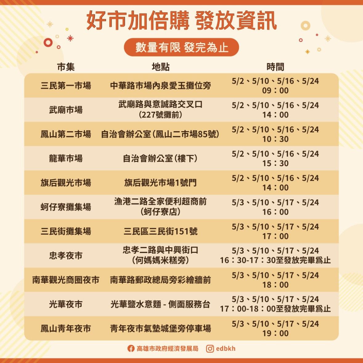 ▲民眾前往指定市集購物，並自備環保袋、環保杯或環保餐具組等，可以100元兌換200元「好市加倍券」。（圖／記者許宥孺翻攝）