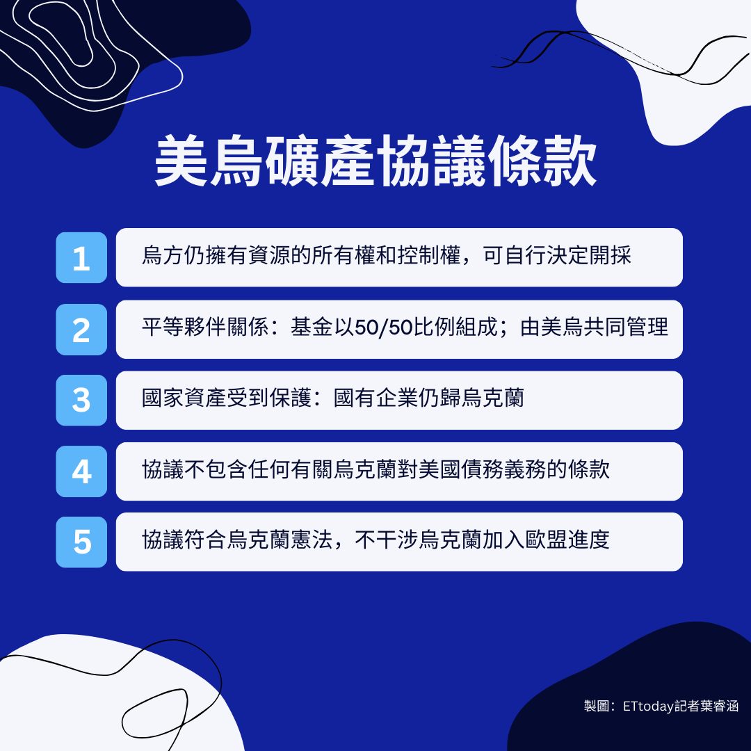 ▲▼美烏礦產協議條款。（製圖／記者葉睿涵）