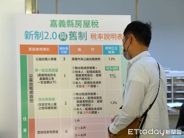 ▲▼ 房屋稅差別稅率2.0新制開徵首年，嘉義縣財稅局提醒民眾仔細核對   。（圖／嘉義縣政府提供）