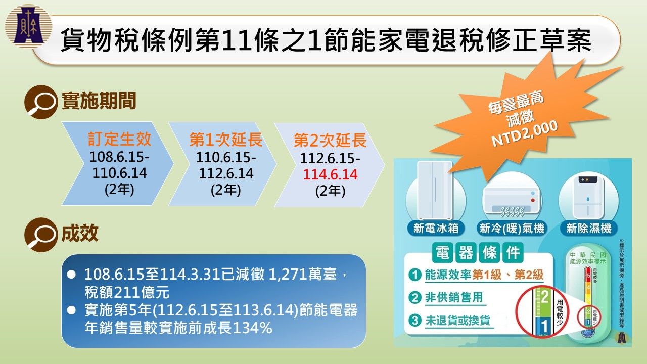 ▲▼行政院會通過節能家電減徵貨物稅2000元。（圖／財政部提供）