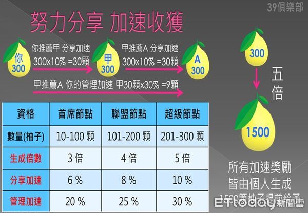 ▲▼橋檢詐騙             。（圖／記者陳宏瑞翻攝）