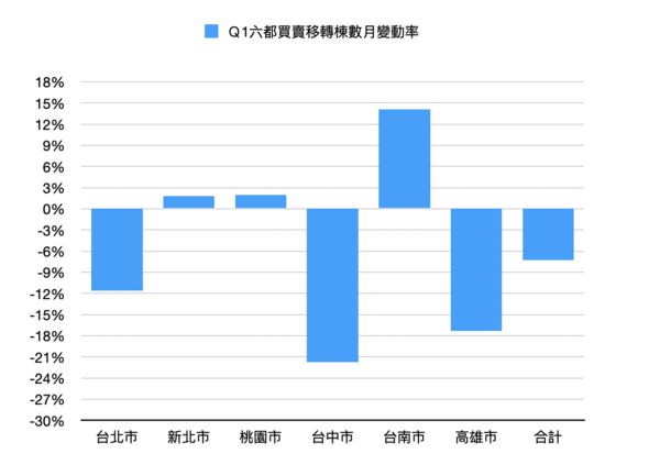 ▲▼             。（表／記者項瀚製）