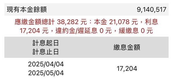 ▲▼罔腰曝900萬房貸明細「利息可以租房租到死」。（圖／翻攝自Facebook／罔腰的腰）