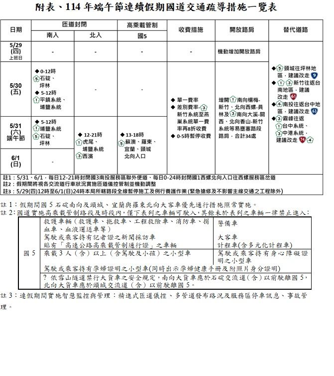 ▲▼端午節連續假期國道交通疏導措施一覽表。（圖／高公局提供）