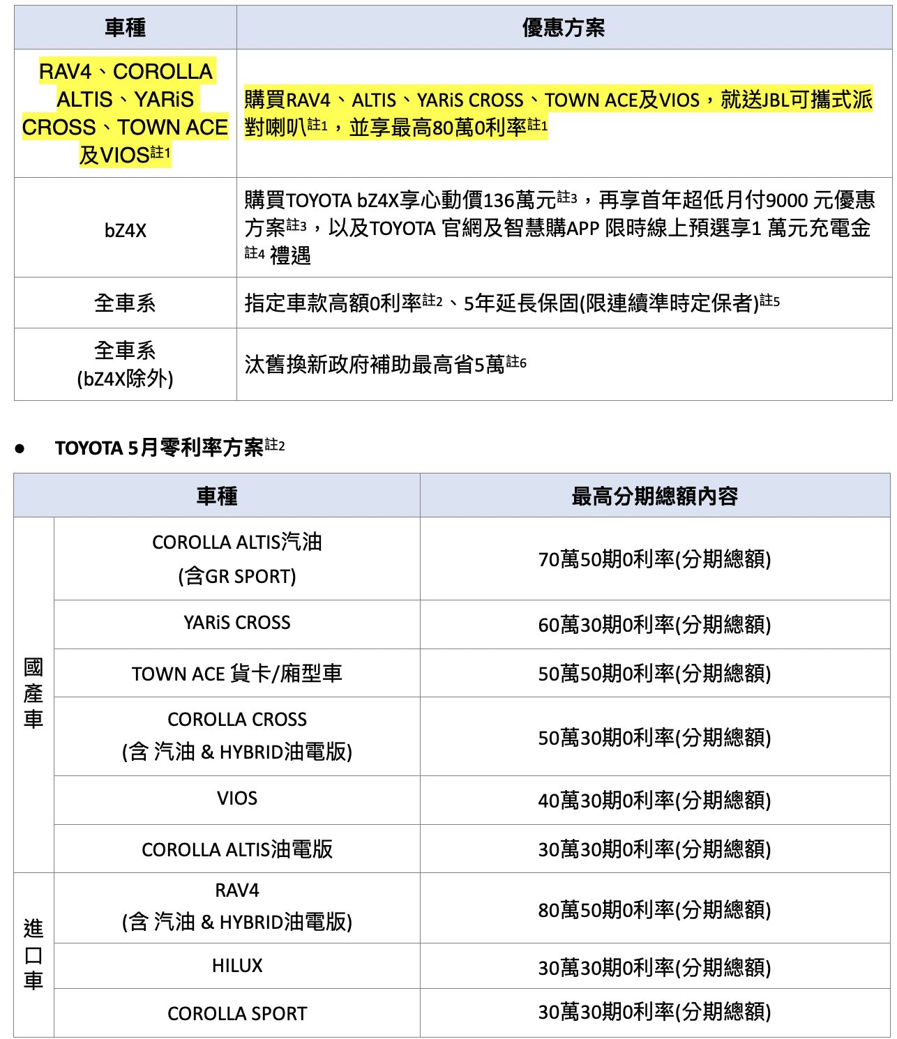 ▲5月購車優惠。（圖／翻攝自各車廠）