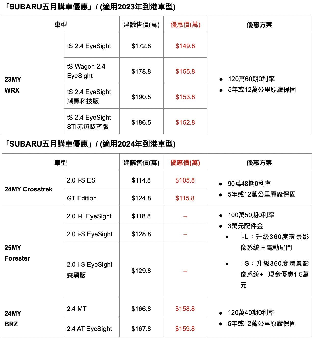 ▲5月購車優惠。（圖／翻攝自各車廠）