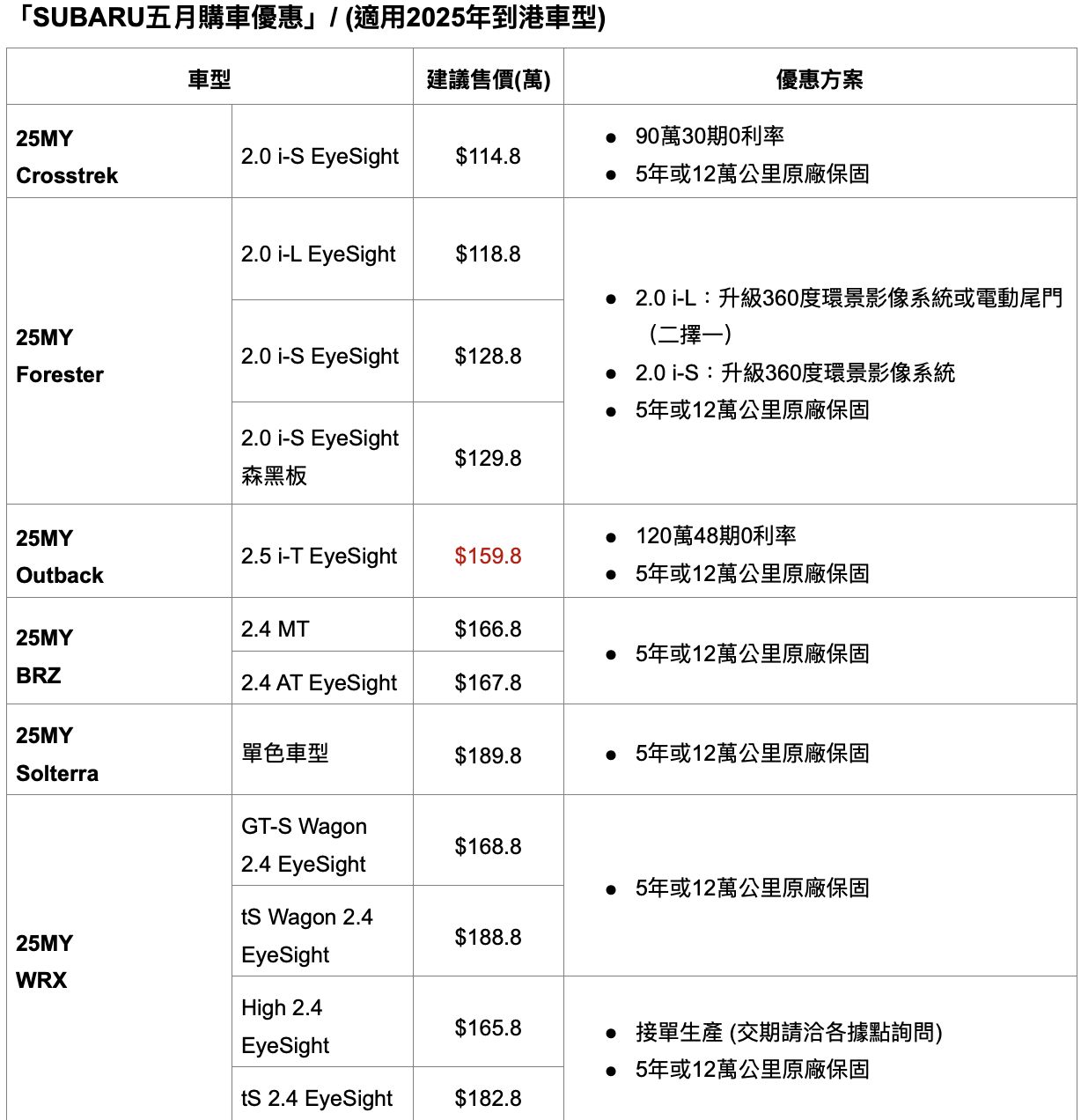 ▲5月購車優惠。（圖／翻攝自各車廠）