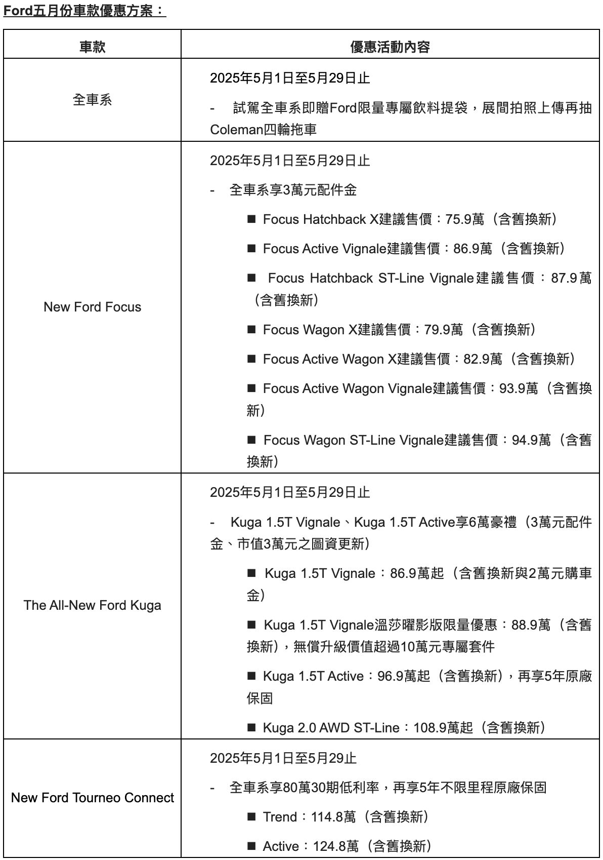 ▲5月購車優惠。（圖／翻攝自各車廠）