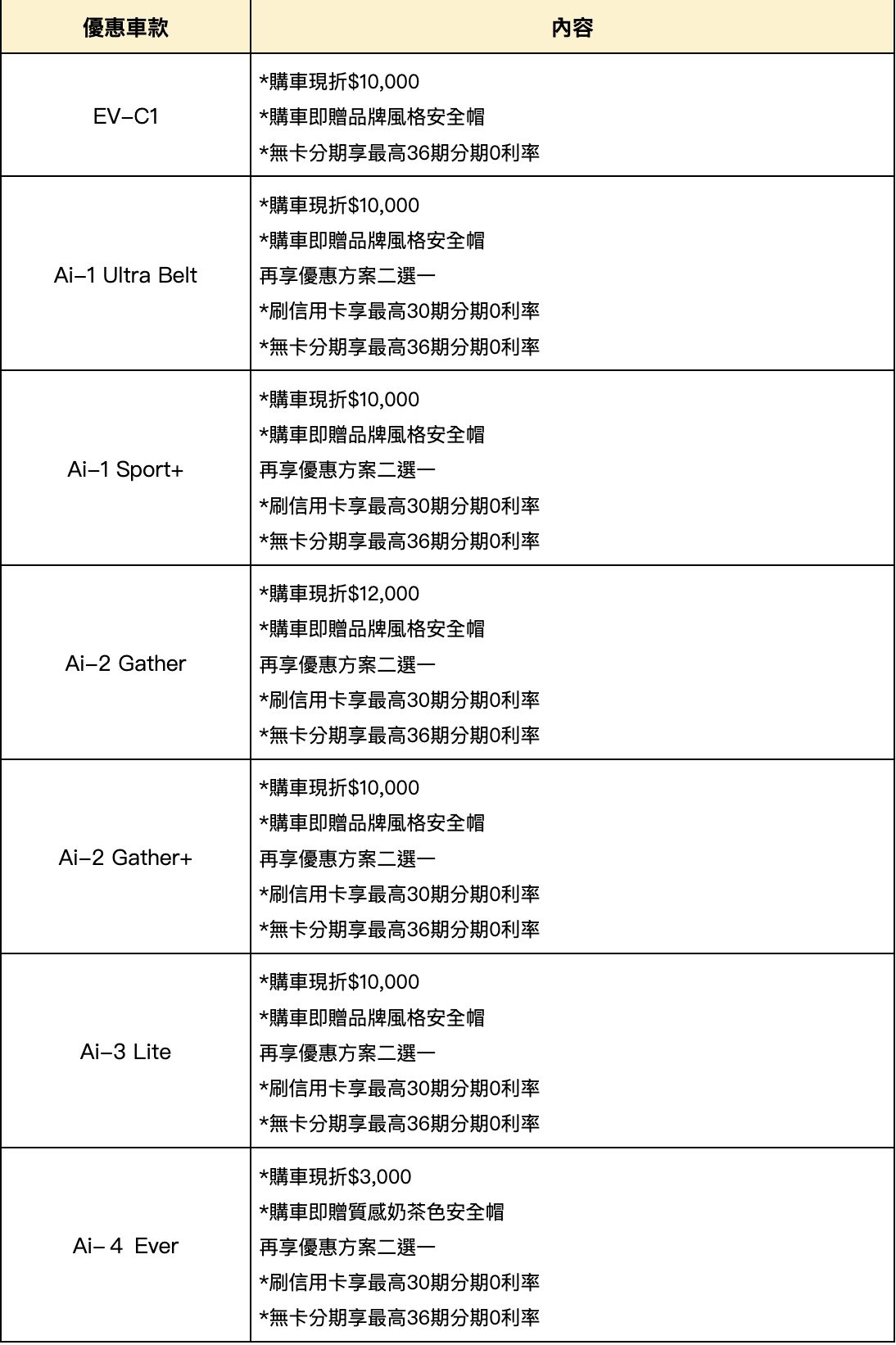 ▲5月購車優惠。（圖／翻攝自各車廠）