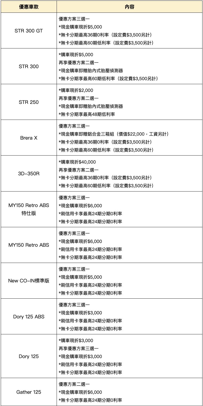 ▲5月購車優惠。（圖／翻攝自各車廠）