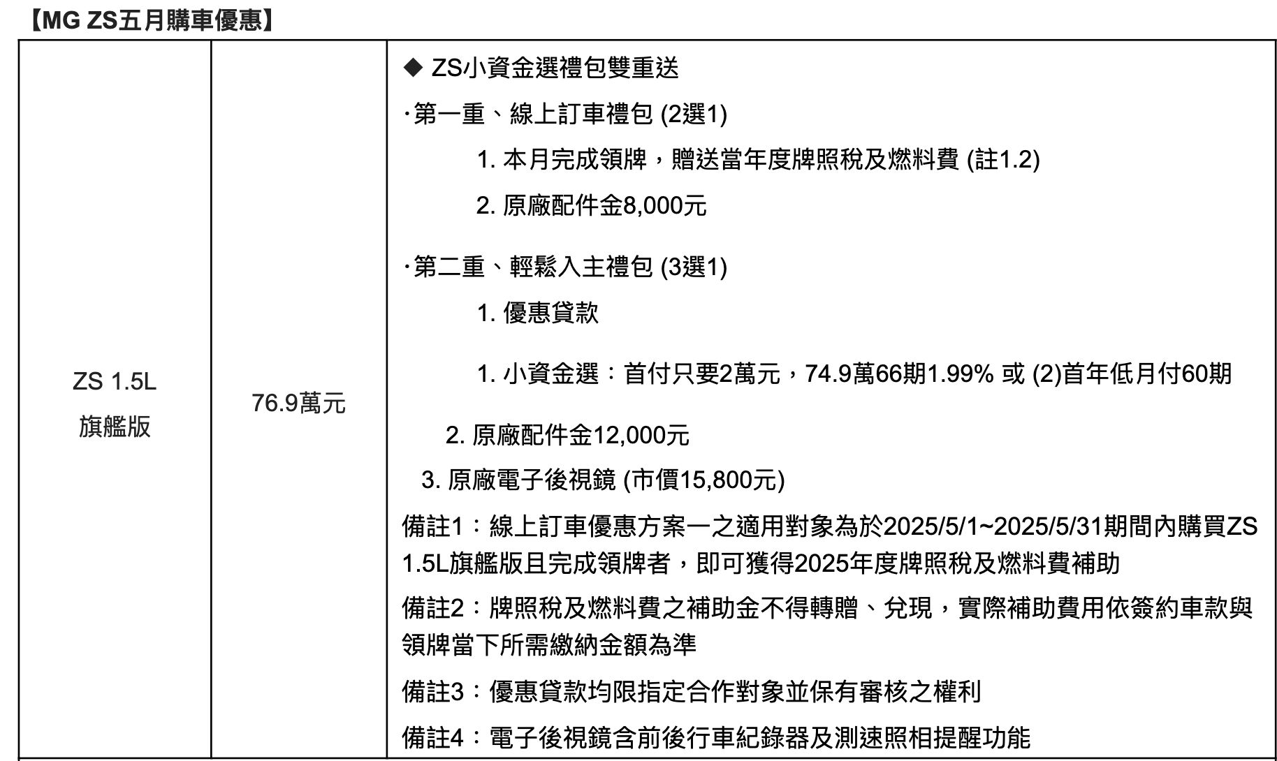 ▲5月購車優惠。（圖／翻攝自各車廠）