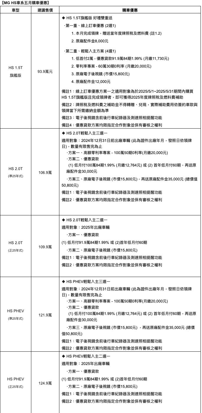 ▲5月購車優惠。（圖／翻攝自各車廠）