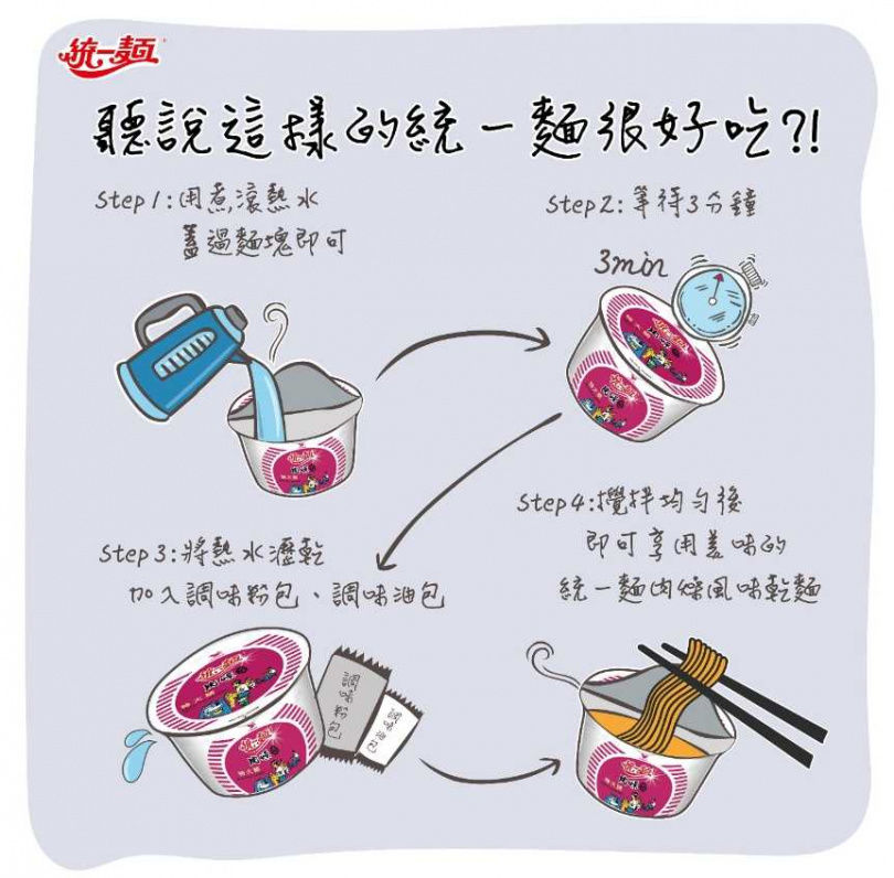 統一肉燥麵「隱藏吃法」曝光！　官方也認證喊：吃完涮嘴夠味