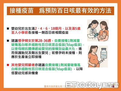 台南出現百日咳病例!2月大嬰兒確診 市府籲:儘速接種疫苗