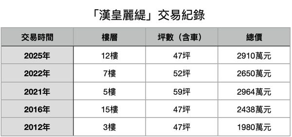▲▼             。（表／記者項瀚製）