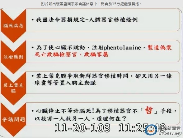 國民黨立委廖國棟質詢時的投影片片段。（圖／翻攝自立法院官網）