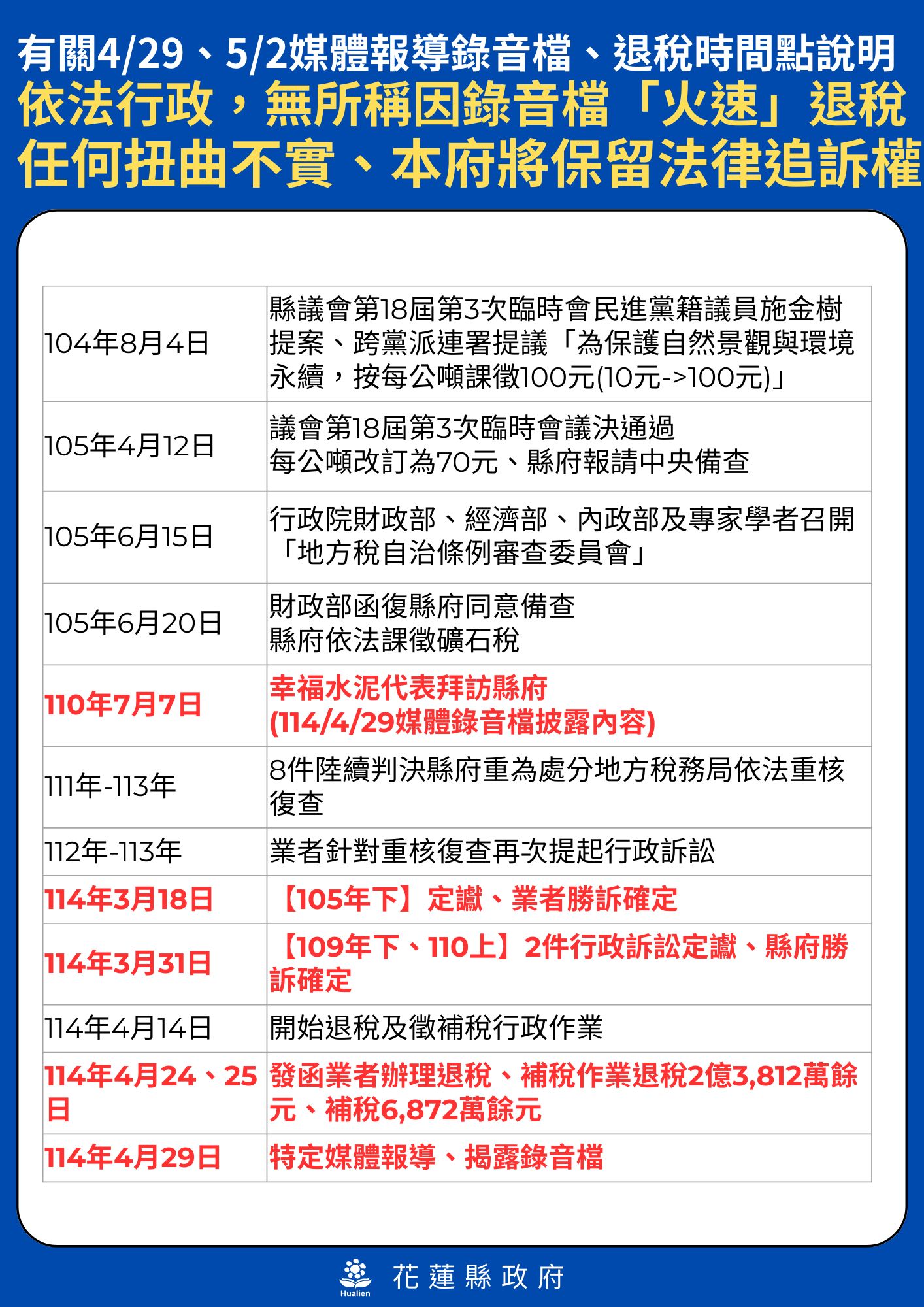 ▲▼花蓮,福安礦業,幸福水泥,稅收,財政,花蓮縣政府。（圖／花蓮縣政府提供）