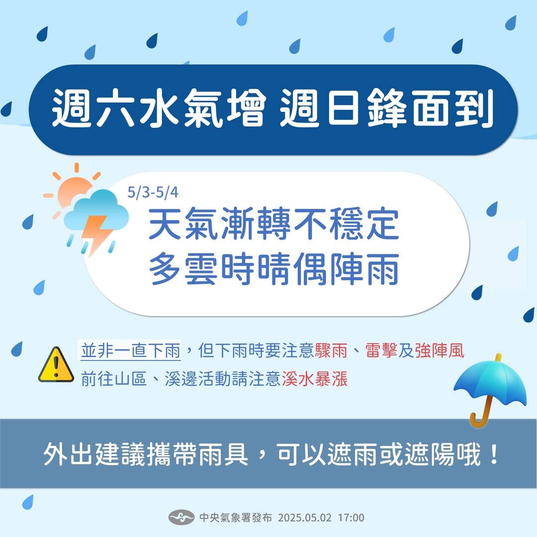 ▲▼高溫燈號。（圖／中央氣象署）