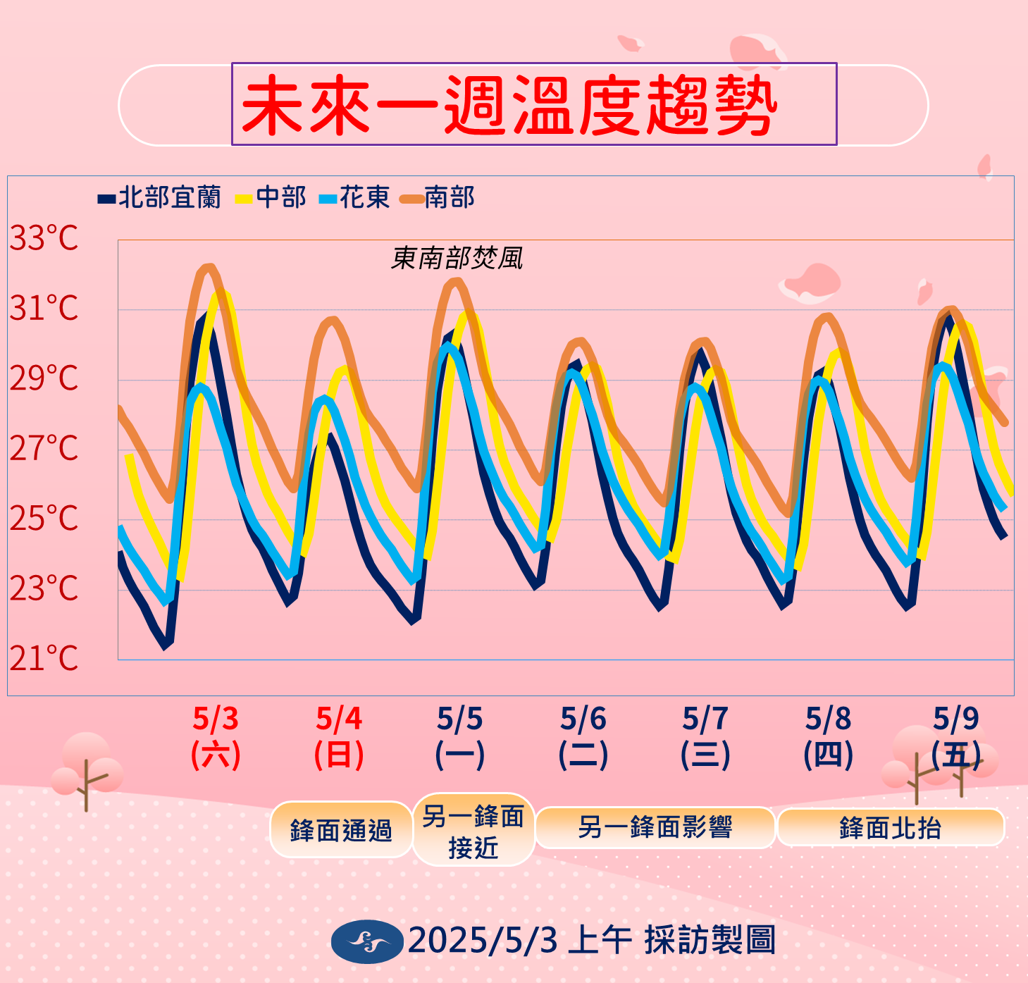 ▲▼未來一周週天氣趨勢。（圖／氣象署提供）