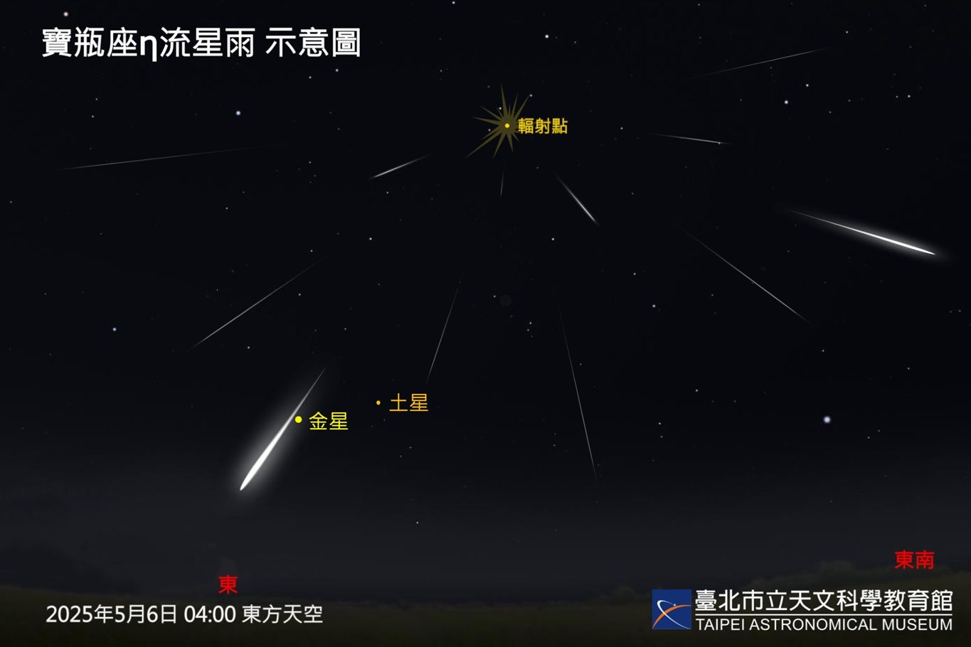 ▲▼寶瓶座&eta;（Eta）流星雨示意圖。（圖／台北天文館提供）