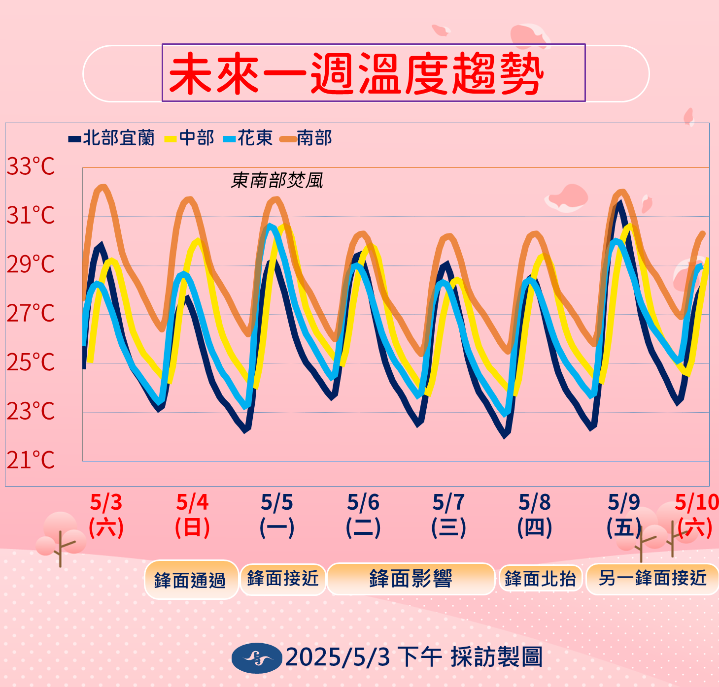 ▲▼未來一周週天氣趨勢。（圖／氣象署提供）