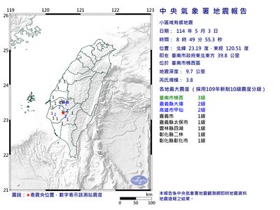 快訊／08:49台南規模3.8「極淺層地震」　最大震度3級