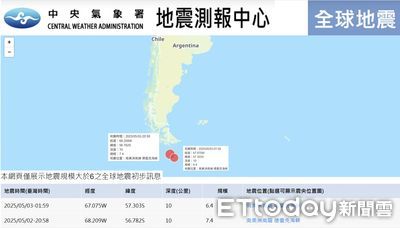 南美7.4地震約64顆原子彈威力 專家示警:全球留意規模8↑強震