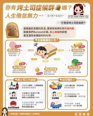 ▲▼營養師：當心「烤土司症候群」 提醒3件事別做             。（圖／翻攝自FB/高敏敏營養師）
