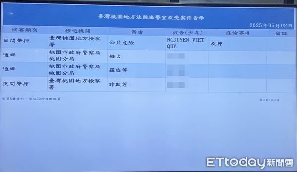 ▲▼失聯移工酒駕撞死人，法官裁定收押。（圖／記者沈繼昌攝）