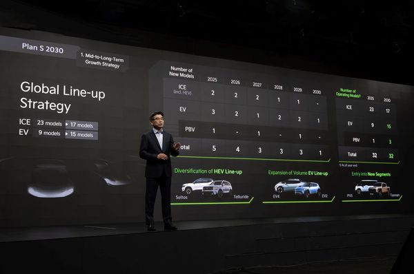 在Kia 2025投資者日（2025 CEO Investor Day）宣布2030年達成EV年銷量126萬台，EV車款將達到15款車型。