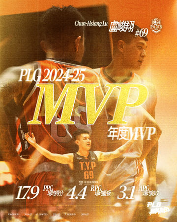 ▲盧峻翔完成PLG職籃年度MVP「二連霸」、領航猿伯朗拿下年度最佳洋將肯定，年度第一隊得主公佈。（圖／PLG提供）