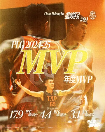 ▲盧峻翔完成PLG職籃年度MVP「二連霸」、領航猿伯朗拿下年度最佳洋將肯定，年度第一隊得主公佈。（圖／PLG提供）